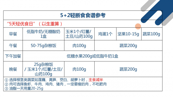 減肥過程分這4個階段,看完讓你減肥有方向、不盲目 減肥過程分這4個階段,看完讓你減肥有方向、不盲目