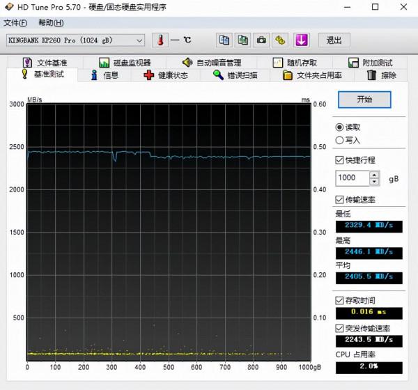主打價效比的PCIe4.0固態?全面進入次世代,KP260 Pro真香體驗 主打價效比的PCIe4.0固態?全面進入次世代,KP260 Pro真香體驗