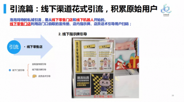 小程式電商的公轉私三步走