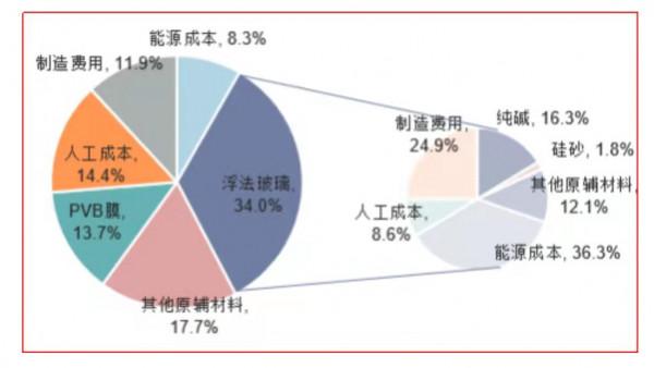 汽車零部件再次掀起狂潮,新能源汽車未來核心潛力股,重點關注 汽車零部件再次掀起狂潮,新能源汽車未來核心潛力股,重點關注