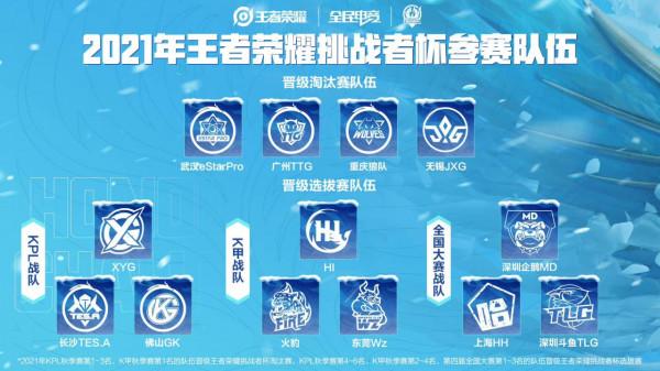 冬冠多項細則官宣，estar再拿兩連冠機會很大，Alan即將成為9冠王