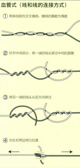 「 日本專業磯釣書籍 」釣組電車式、血管式、棉線結打結