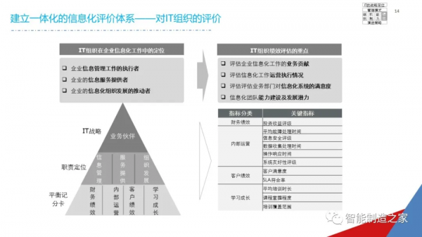 一份經典企業IT資訊化戰略規劃