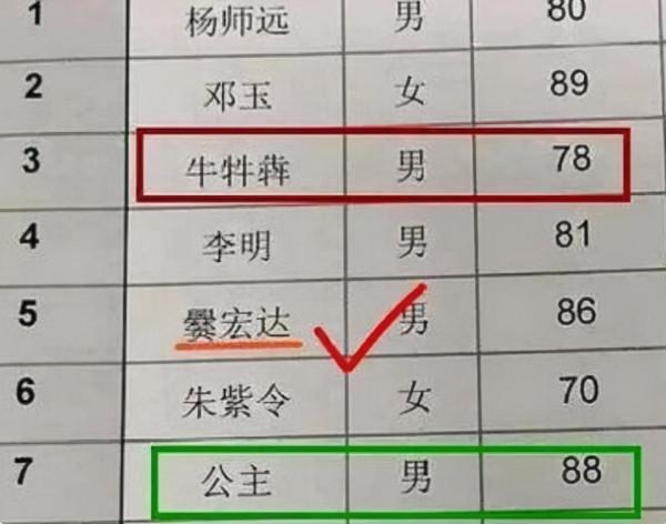 開學半個月老師崩潰，16個娃8個叫不出名字，這屆家長取名太狠