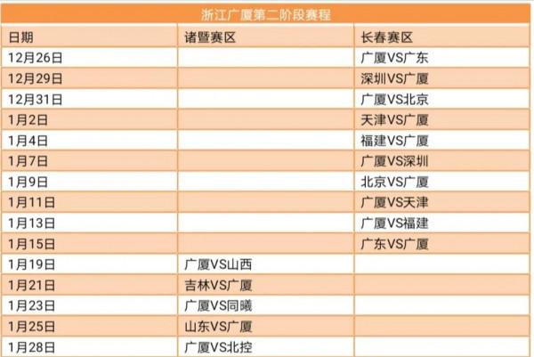 廣東大益、遼寧本鋼、浙江稠州、浙江廣廈第二階段賽程總覽