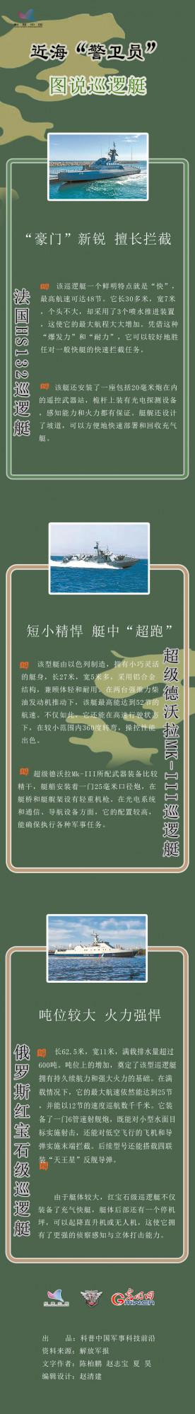 圖說巡邏艇:江河與近海的“警衛員” 圖說巡邏艇:江河與近海的“警衛員”