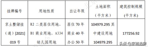 北京的剛需地鐵盤，都來了