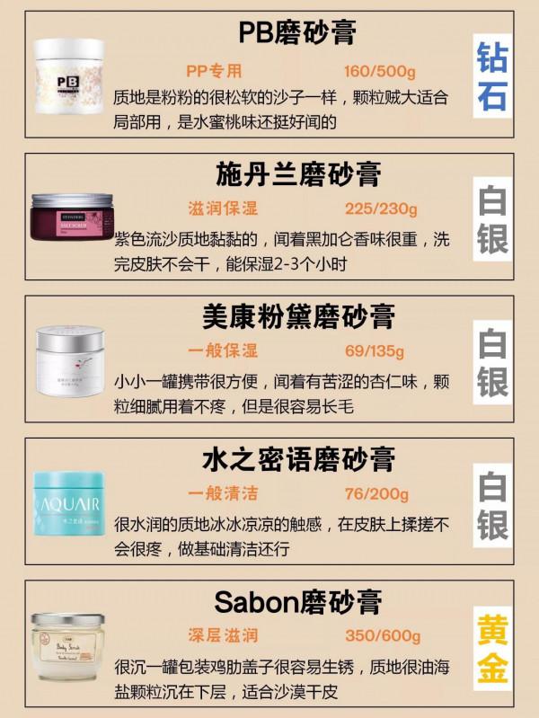 20年糙皮專用磨砂膏分享！面板嫩到滑滑梯