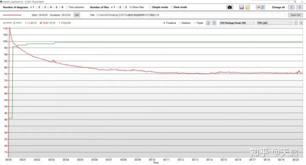 ThinkPad P15/T15g Gen2散熱能力全解析
