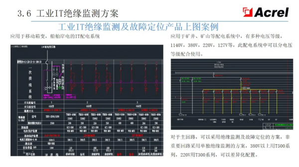 安科瑞智慧配電解決方案——安科瑞 陸琳鈺 安科瑞智慧配電解決方案——安科瑞 陸琳鈺