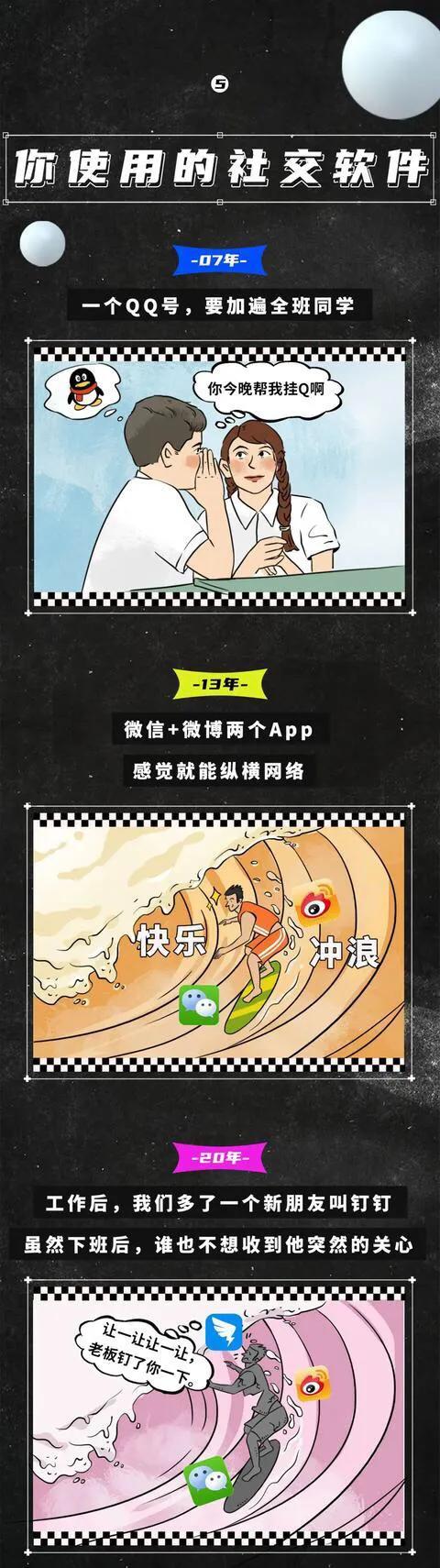 漫畫：03年vs17年vs20年