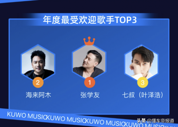 趣聞 | 比亞迪車主愛聽什麼歌？DiLink釋出最受歡迎歌手：張學友