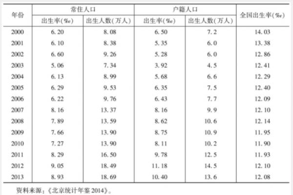 北京積分落戶6000指標4年不變，未來會擴容？