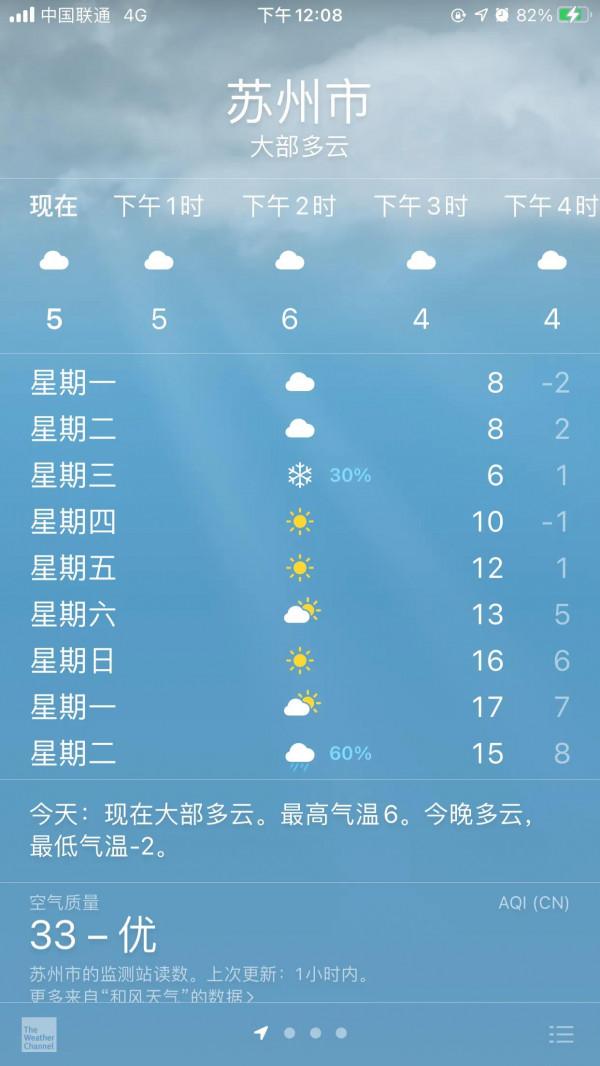 科技越進步，天氣預報越倒退？