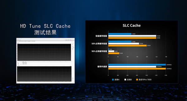 長江儲存釋出致態TiPro7000 NVMe SSD：持續讀取速度超7400MB/s