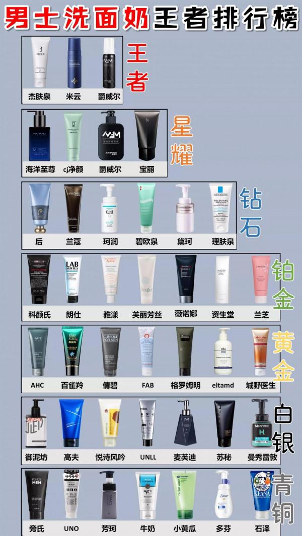 男士洗面奶王者排行榜