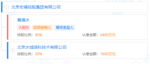 起底宏福集團：疫情牽出“隱秘土豪”