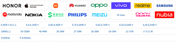 買了這麼多年的手機，你知道各大品牌缺點是啥嗎？