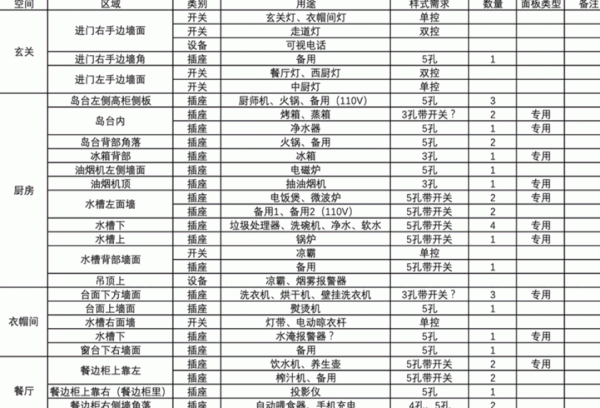 119㎡的家搞出60㎡收納空間，再也不用哭著斷舍離