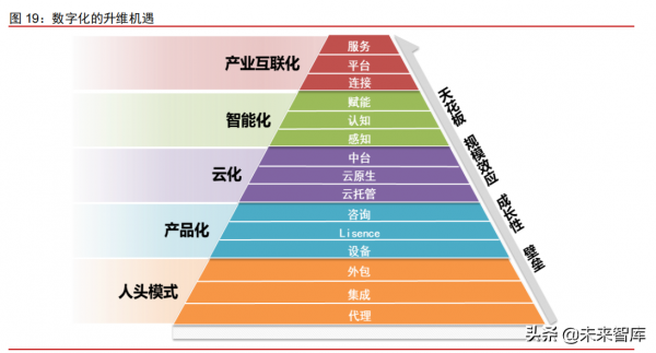 科技產業2022年投資策略：網際網路、雲計算、工業軟體、資訊保安