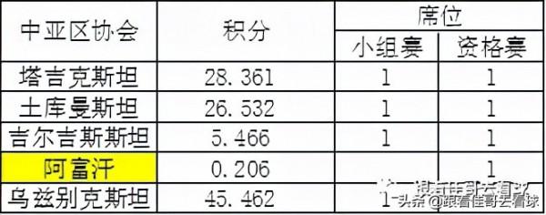 2022亞冠亞足聯杯抽籤在即，賽制參賽隊縱覽
