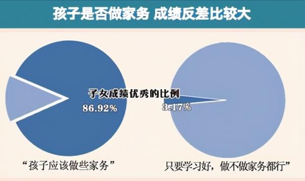 大資料顯示：六類家長更易養出成績優秀的娃！你在其中嗎？
