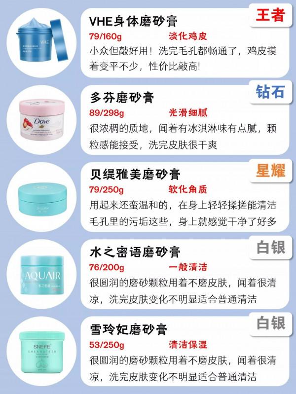 換季磨砂膏指南｜這磨砂膏有點東西