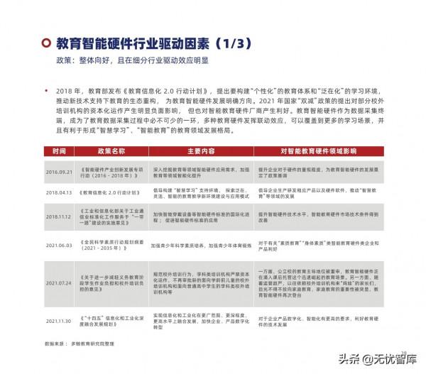 2022年中國教育智慧硬體行業報告