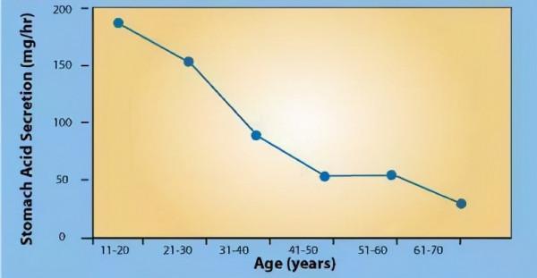 關注中國胃癌高發：長期喝粥是傷胃還是養胃？聽聽醫生怎麼說