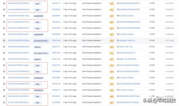 ​零時科技 | DeFi平臺Grim Finance攻擊事件分析