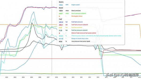 20款奧迪Q5L升級ING特調，刷個ECU就能變高功率？