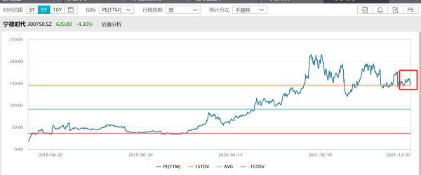 連跌帶崩創業板,寧德時代暴跌背後,一場“圍獵”之謀正在上演 連跌帶崩創業板,寧德時代暴跌背後,一場“圍獵”之謀正在上演