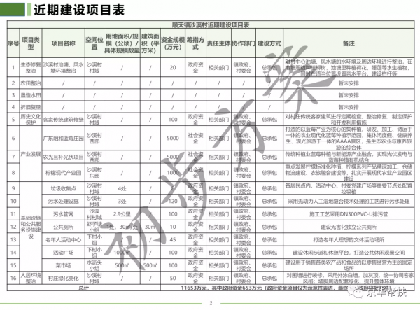 鄉村振興村莊總體規劃方案及規劃總圖（2021-2035）