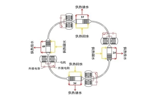 微小型分散式熱電聯供技術研究獲進展 微小型分散式熱電聯供技術研究獲進展