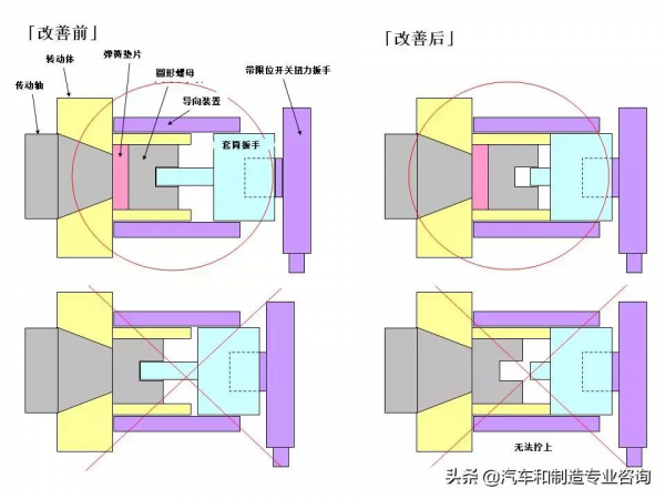 防錯裝置和防錯設計大圖鑑，這是我見過最好的防錯指南
