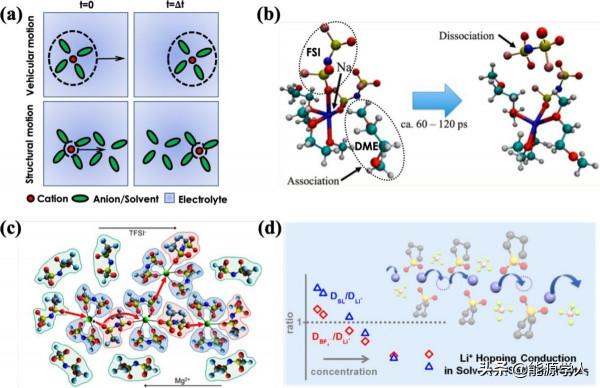 ACS Energy Letters：電解質中奈米聚集體對電解質效能的影響