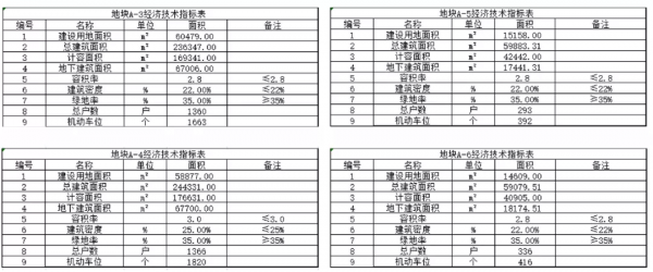 190M地標！鼎湖未來社群最新公示來了，規劃住宅3355戶