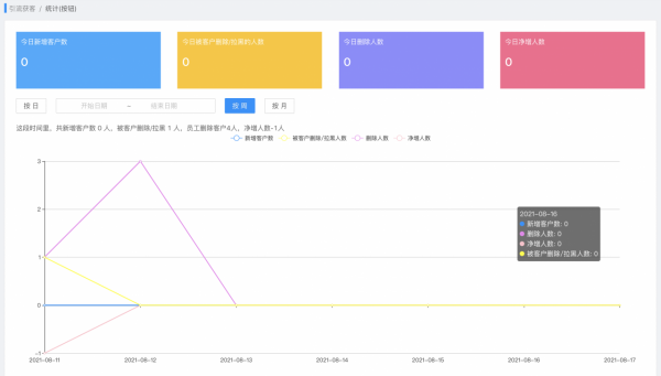北極星SCRM|渠道活碼功能介紹 北極星SCRM|渠道活碼功能介紹