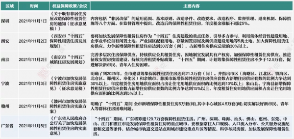 11月刊 | 中國住房租賃行業監測報告-市場篇