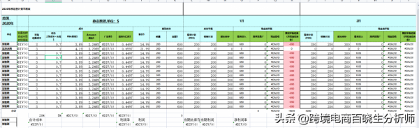 2022亞馬遜趨勢樂觀嗎？2022年度銷售計劃應該怎麼做？