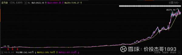 當前新能源行業該怎麼操作? 當前新能源行業該怎麼操作?