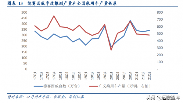 自動駕駛中國落地的領航人，德賽西威：積極擁抱汽車智慧化新浪潮