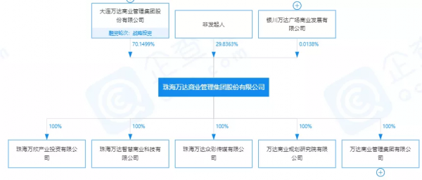 瘦身的王健林，地產老闆們都羨慕