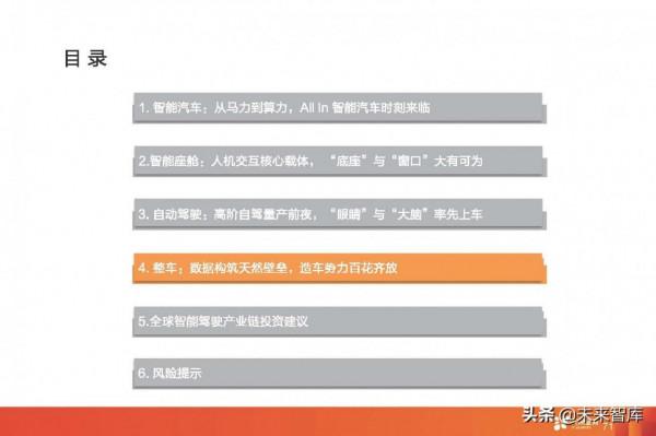 汽車智慧駕駛產業深度研究:全球智慧駕駛產業鏈投資分析 汽車智慧駕駛產業深度研究:全球智慧駕駛產業鏈投資分析