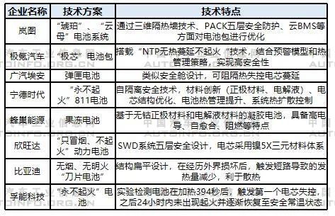 動力電池技術發展方向分析：正極減鈷 負極加矽 電解液向固態