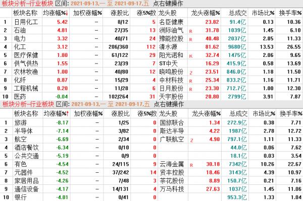「周評」醫藥醫療、白酒週五異動，下週風格會切換嗎？應該怎麼看