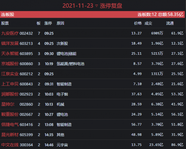 11.23收評：恕我直言，明天“怎麼買怎麼虧”，因為要釋放風險