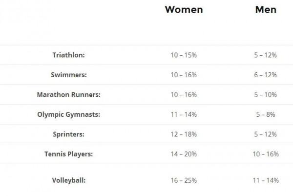 關於體脂的真相，看完讓你吃得更安心