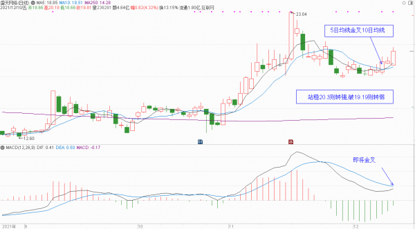 元宇宙概念股分析和下週策略(下篇)(附15只元宇宙股) 元宇宙概念股分析和下週策略(下篇)(附15只元宇宙股)