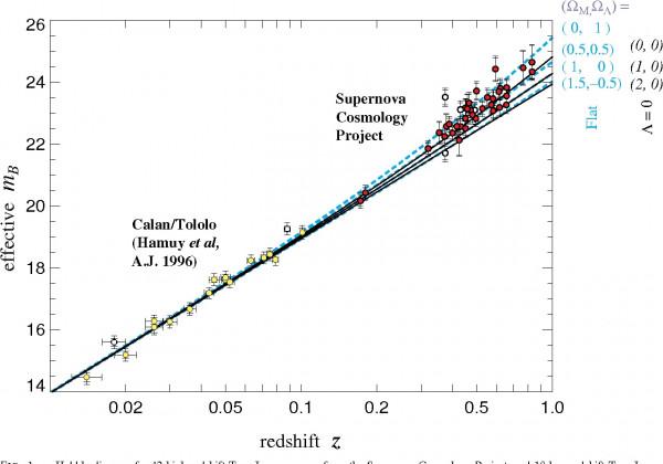 宇宙26︱什麼是新星、Ⅰa型超新星和Ⅱ型超新星？